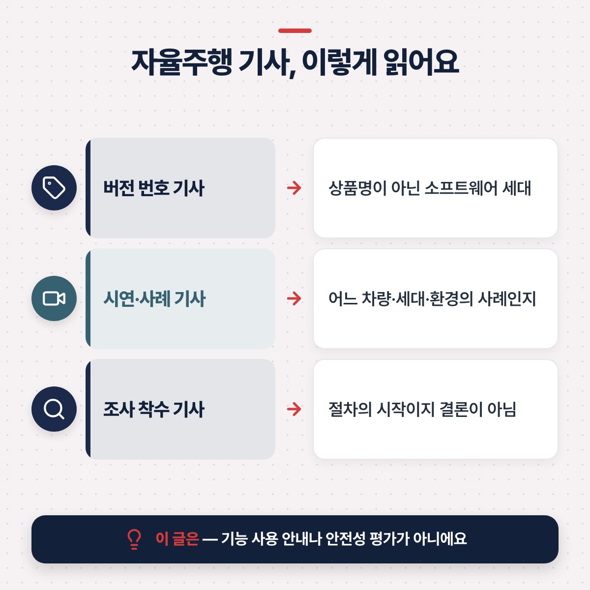 「버전 번호 기사와 '조사 착수' 기사, 이렇게 읽으면 돼요」 대목을 설명하는 그림