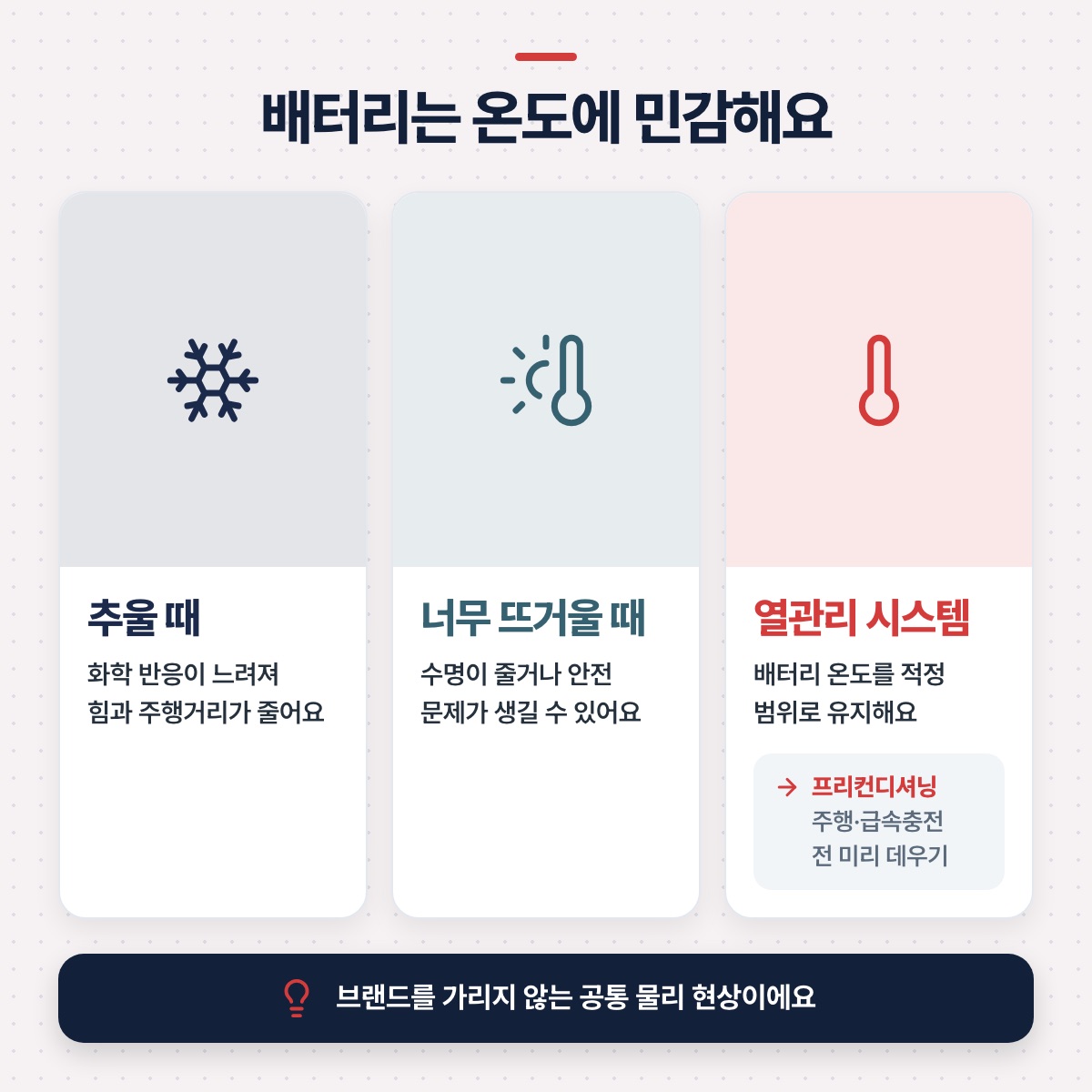 「온도와 열관리: 배터리의 컨디션 관리」 대목을 설명하는 그림