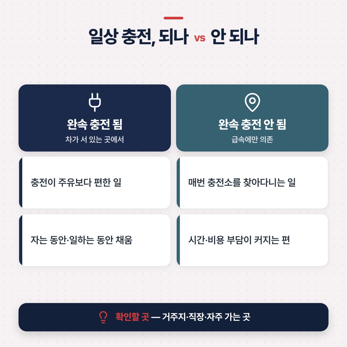 「축 1 — 충전 접근성: 사실상 첫 관문」 대목을 설명하는 그림