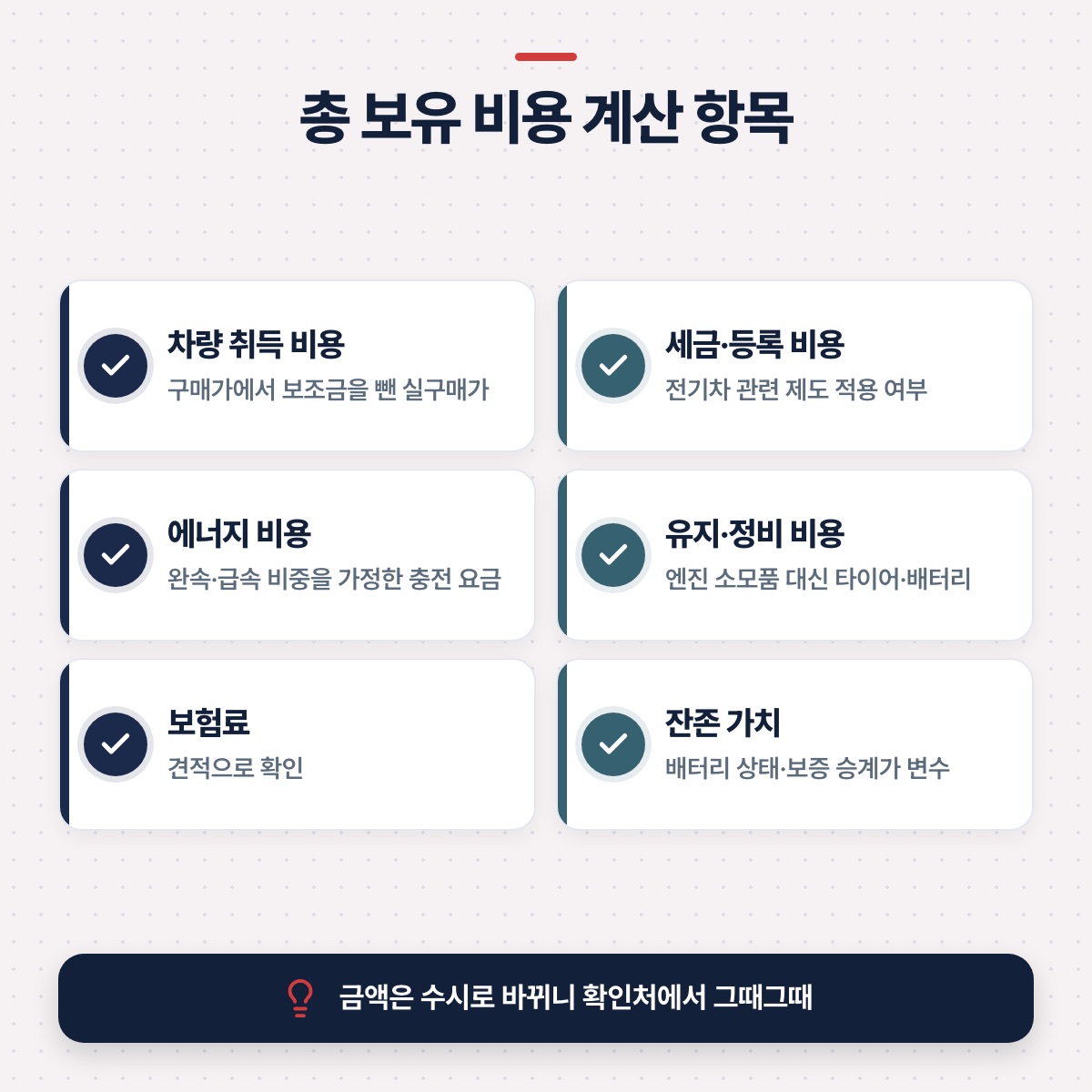 「축 3 — 총 보유 비용: 차값이 전부가 아니에요」 대목을 설명하는 그림