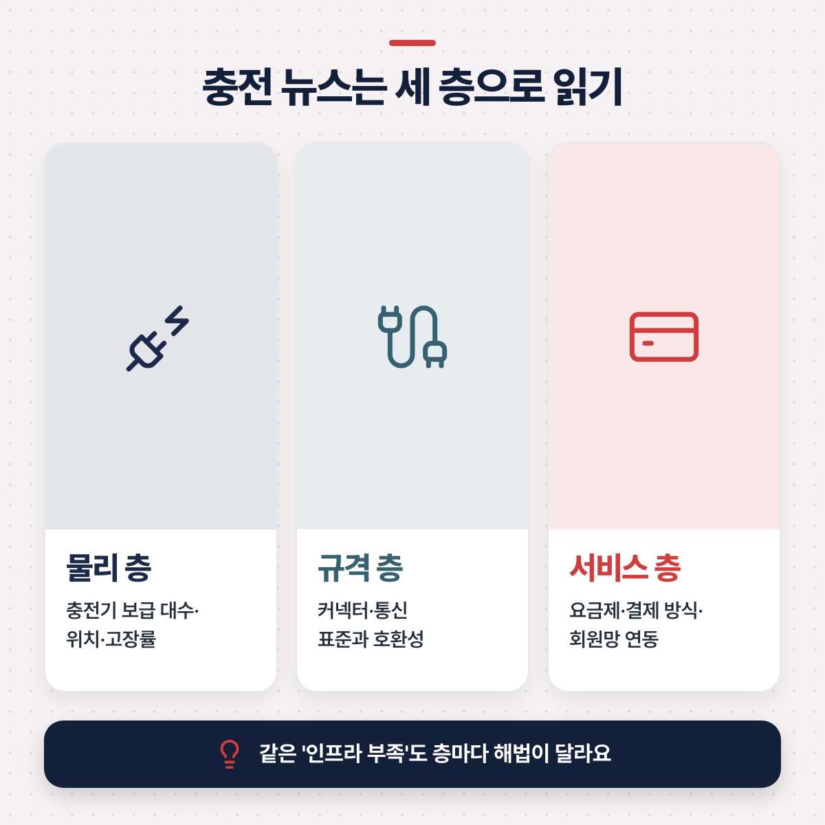 「충전 인프라 뉴스를 읽는 틀」 대목을 설명하는 그림