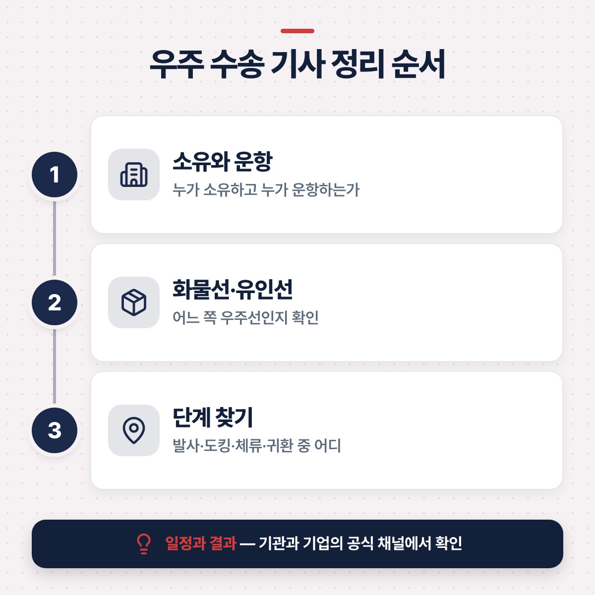 「이 구조를 알면 달라지는 읽기」 대목을 설명하는 그림