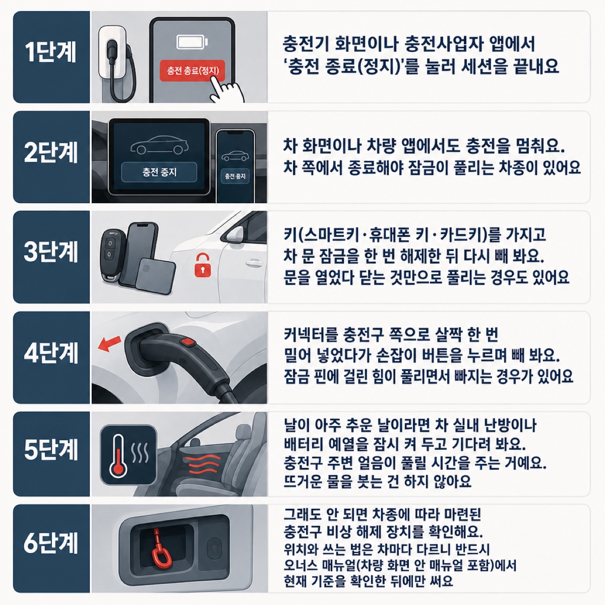 「해결 순서 — 쉬운 것부터 한 단계씩」 대목을 설명하는 그림