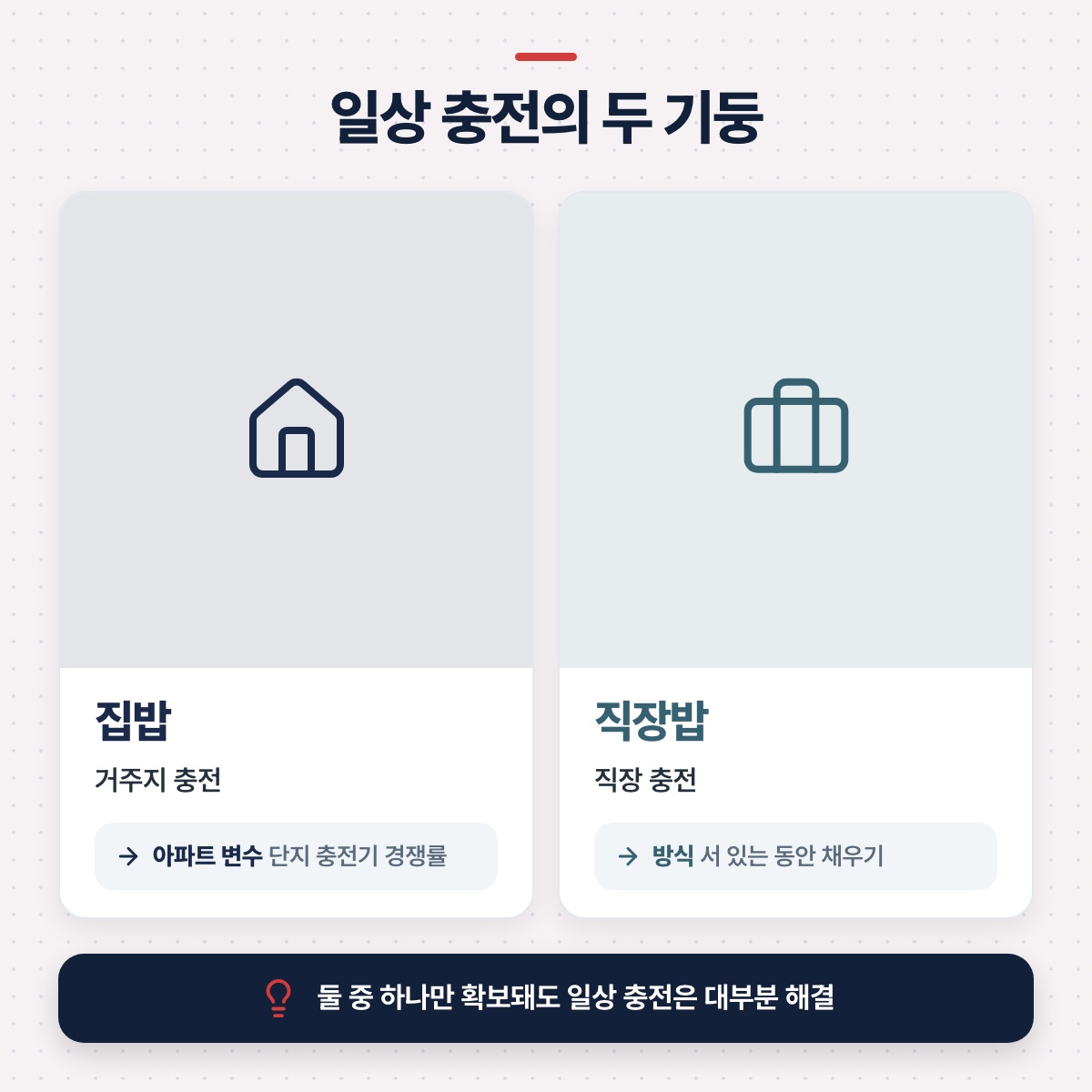 「집밥과 직장밥: 일상 충전의 두 기둥」 대목을 설명하는 그림