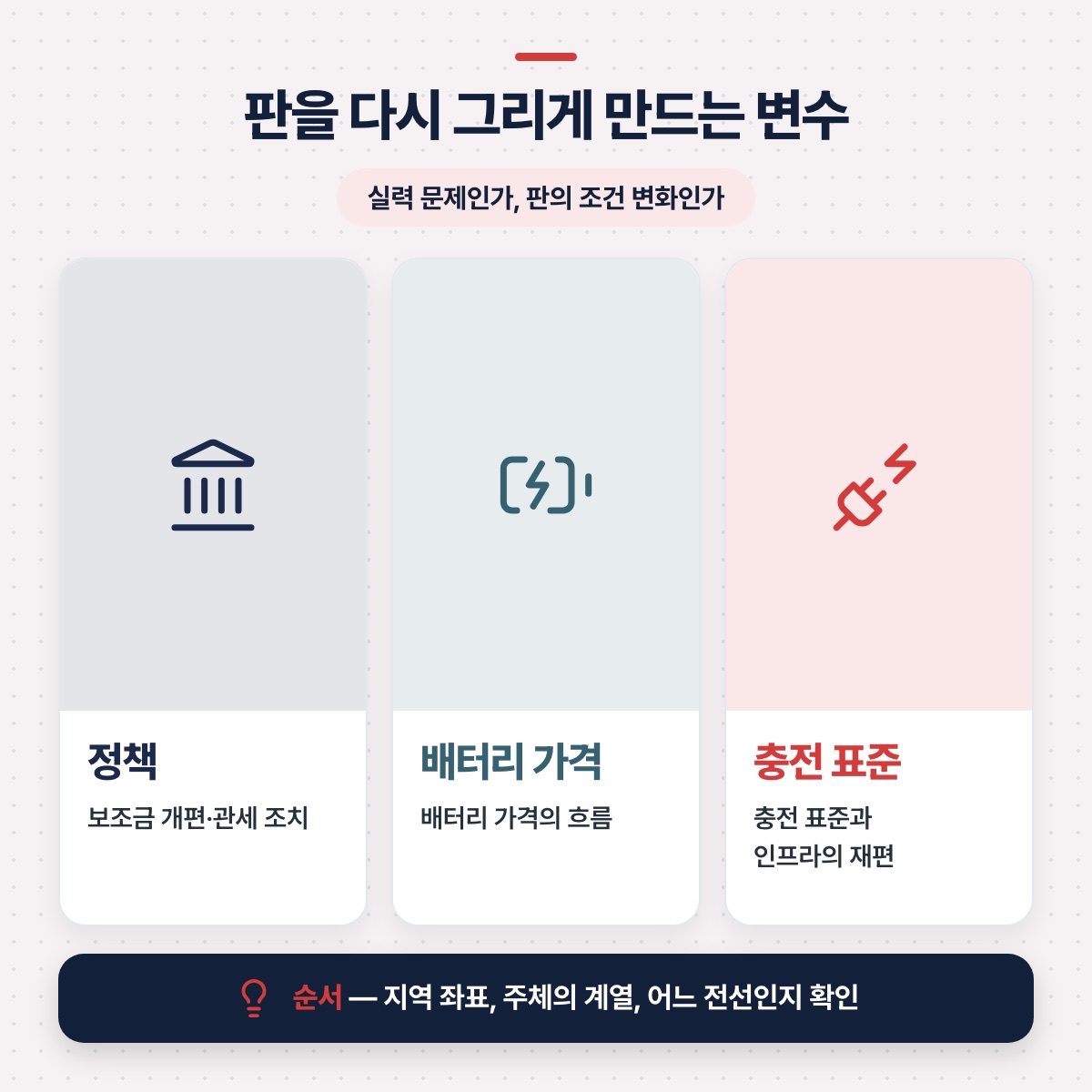 「판을 다시 그리게 만드는 변수들」 대목을 설명하는 그림
