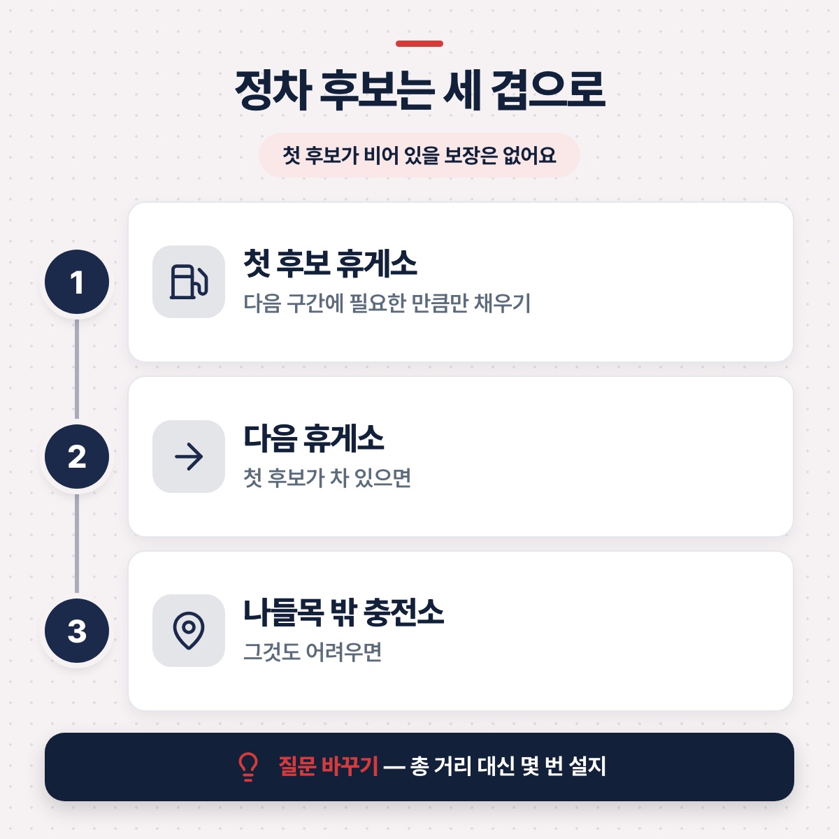 「2단계 — 구간 나누기: 총 거리 대신 '몇 번 설지'로 바꾸세요」 대목을 설명하는 그림