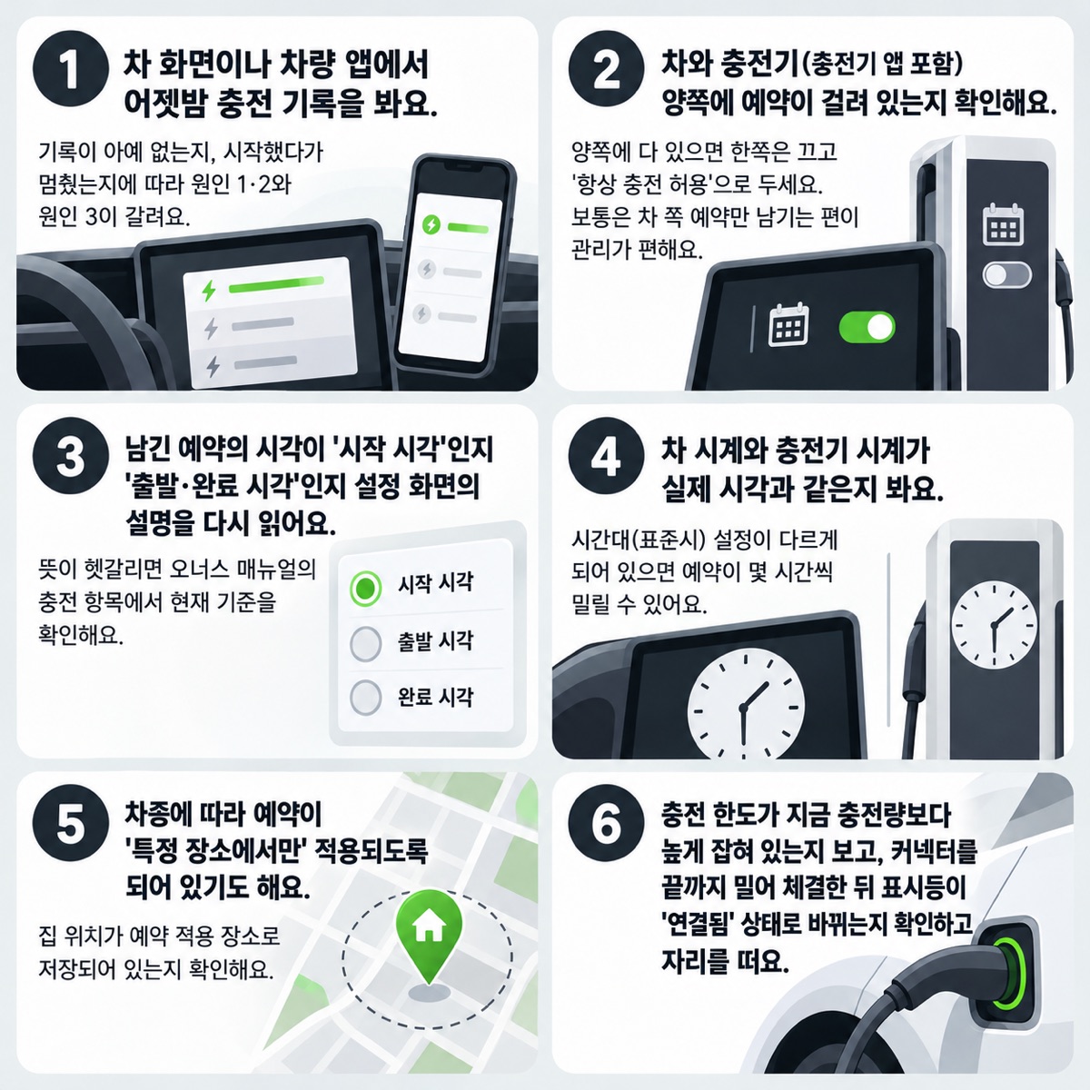 예약 충전 맞추기 1~6단계 — 충전 기록 보기, 예약 한쪽만, 시각의 뜻, 시계 확인, 적용 장소, 한도·체결 확인