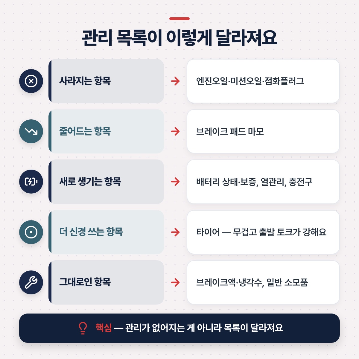 「단순해진 만큼 달라지는 유지 관리」 대목을 설명하는 그림