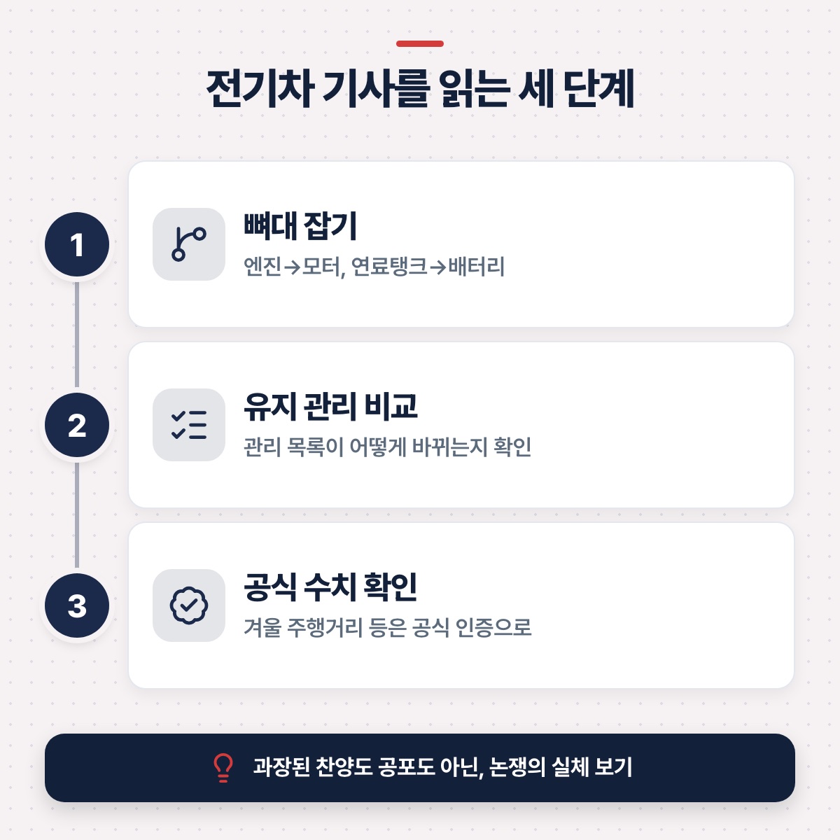 「구조를 알면 논쟁이 읽힌다」 대목을 설명하는 그림
