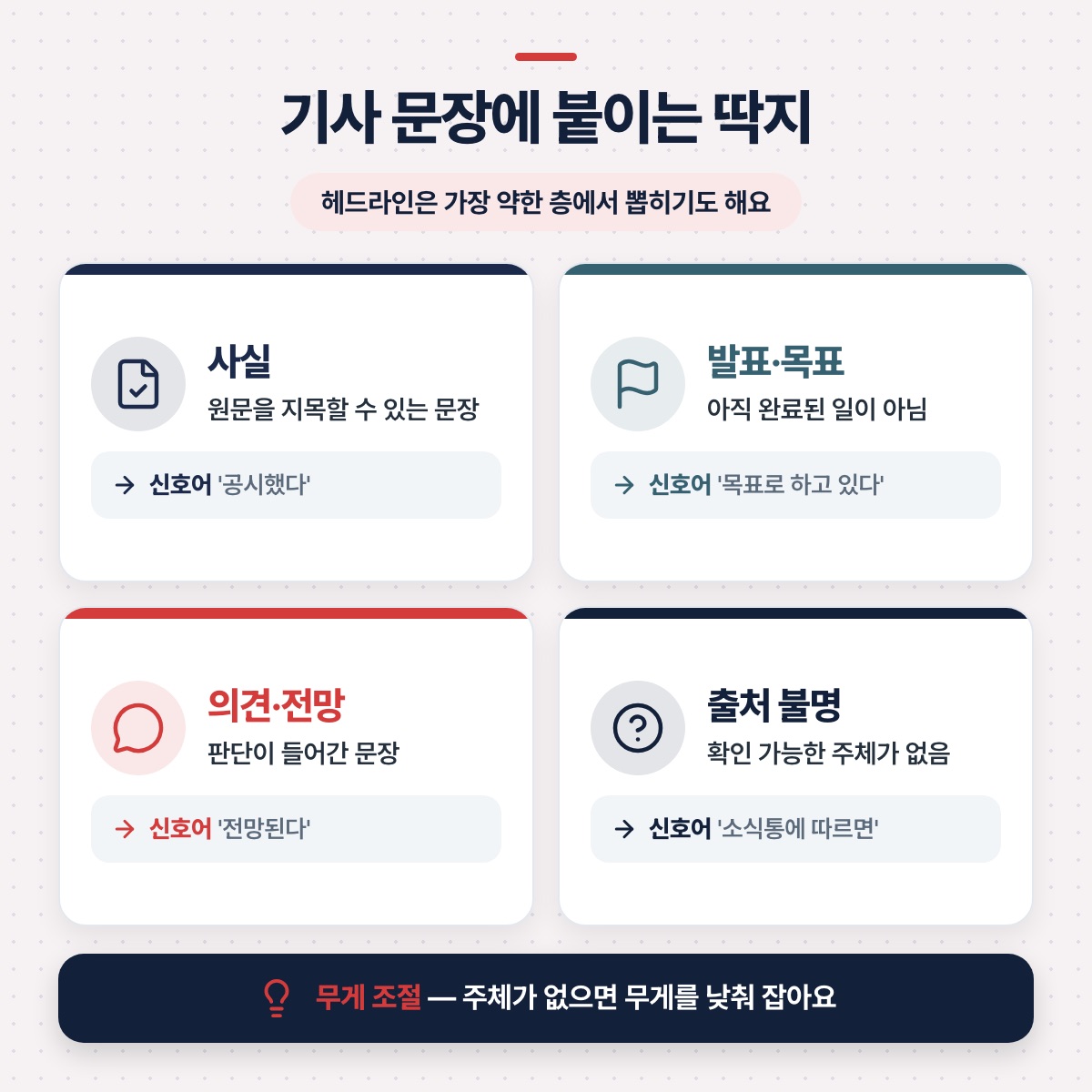 「도구 1 — 문장의 시제와 확실성 표시하기」 대목을 설명하는 그림