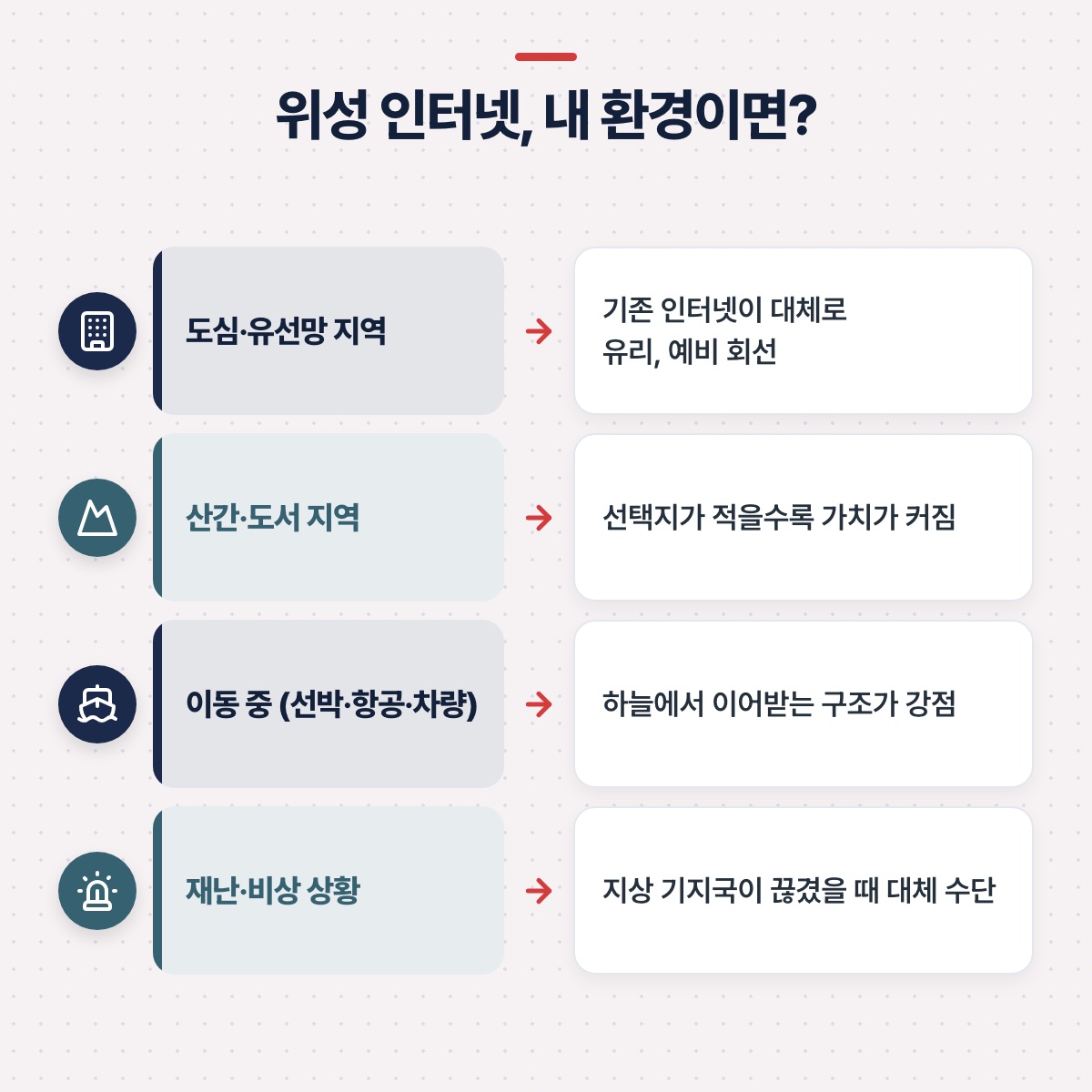 「어떤 환경이면 쓸모가 있을까: 상황별로 갈라 보기」 대목을 설명하는 그림