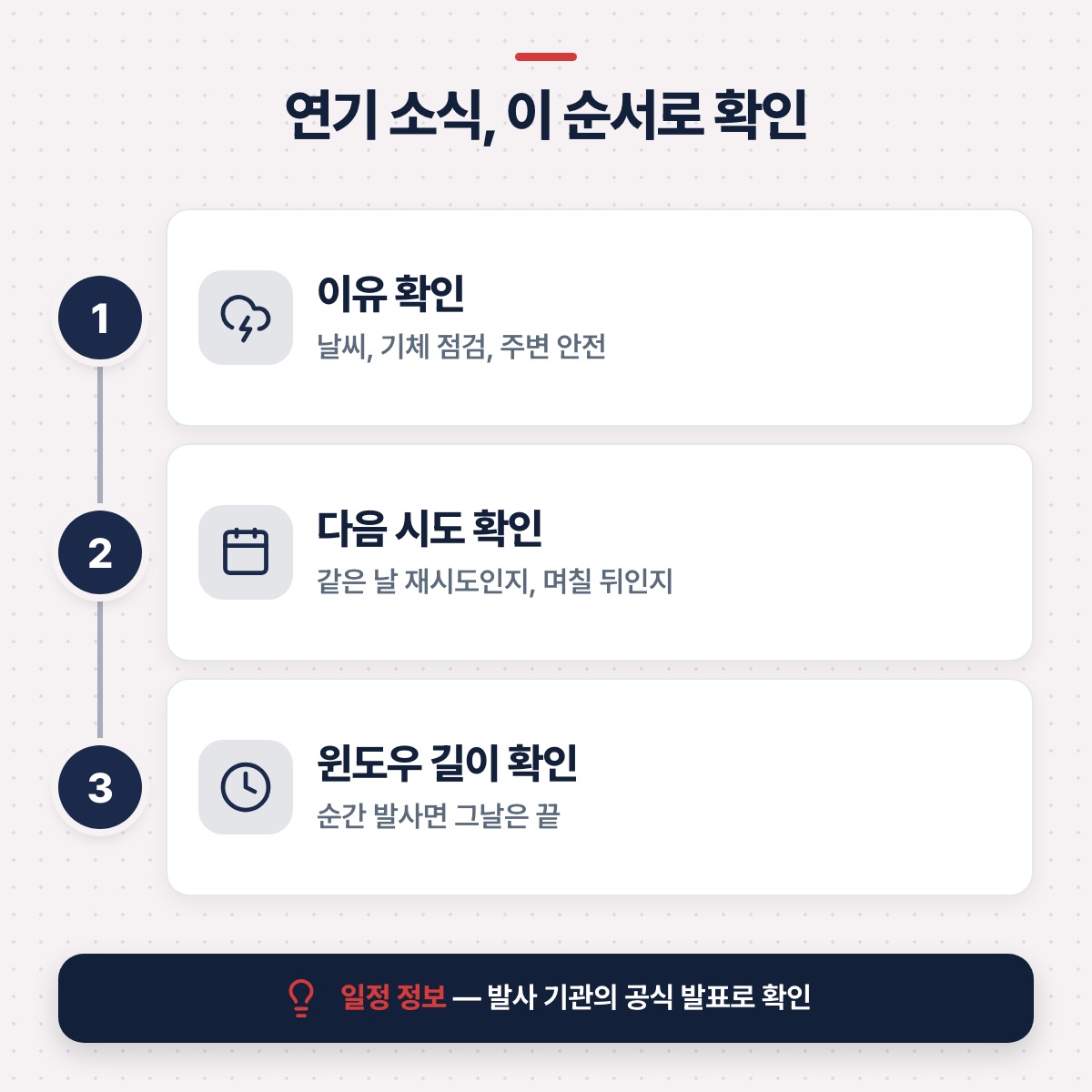 「연기 소식을 만났을 때: 실망 대신 확인할 것들」 대목을 설명하는 그림