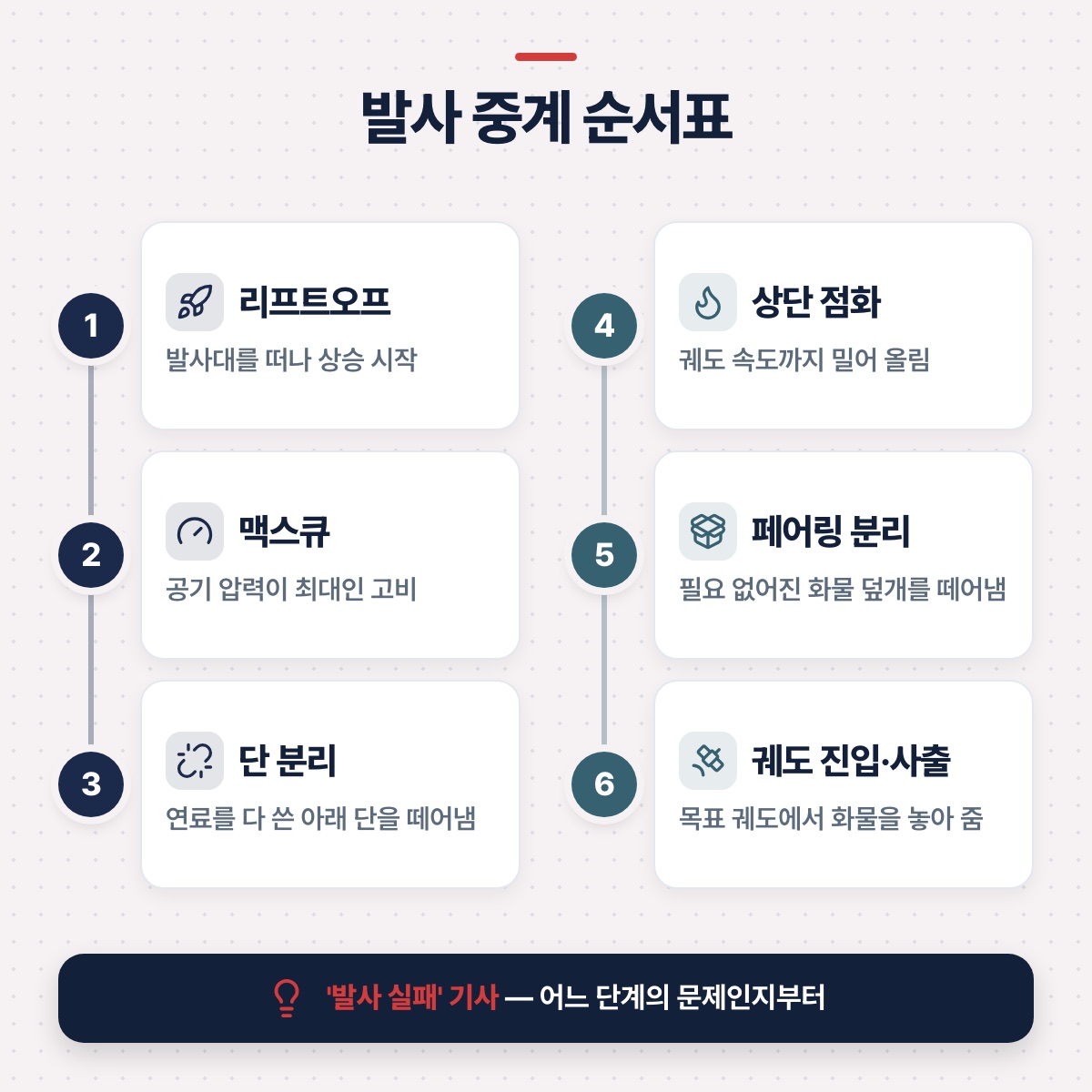 「중계를 순서대로 따라가기」 대목을 설명하는 그림