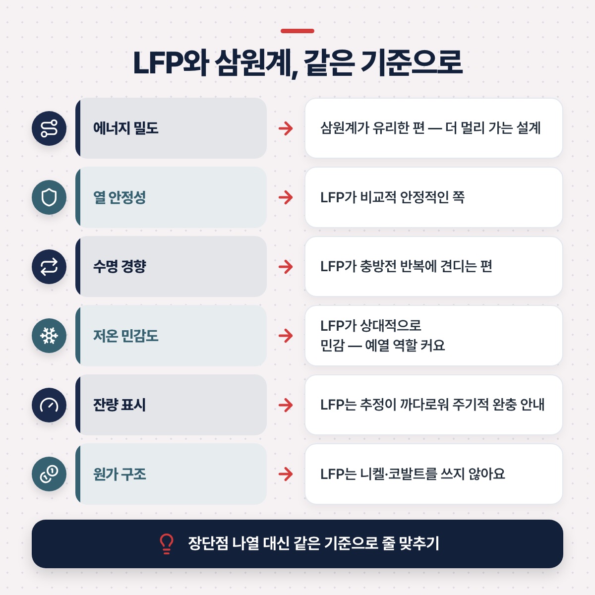 「같은 기준으로 나란히 놓고 보기」 대목을 설명하는 그림