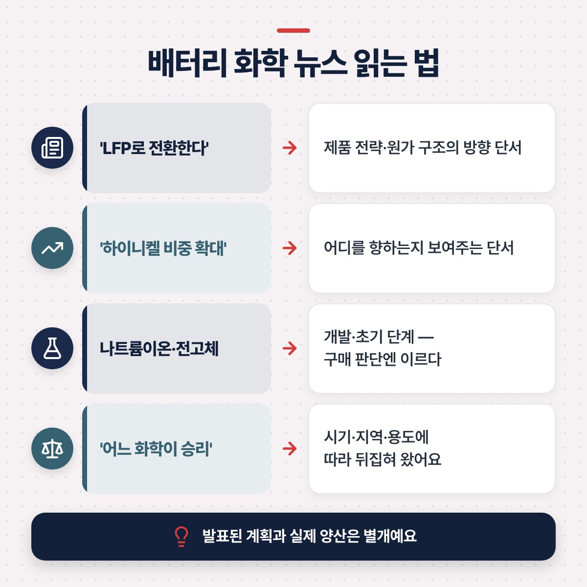 「뉴스에서 이 용어를 만났을 때」 대목을 설명하는 그림