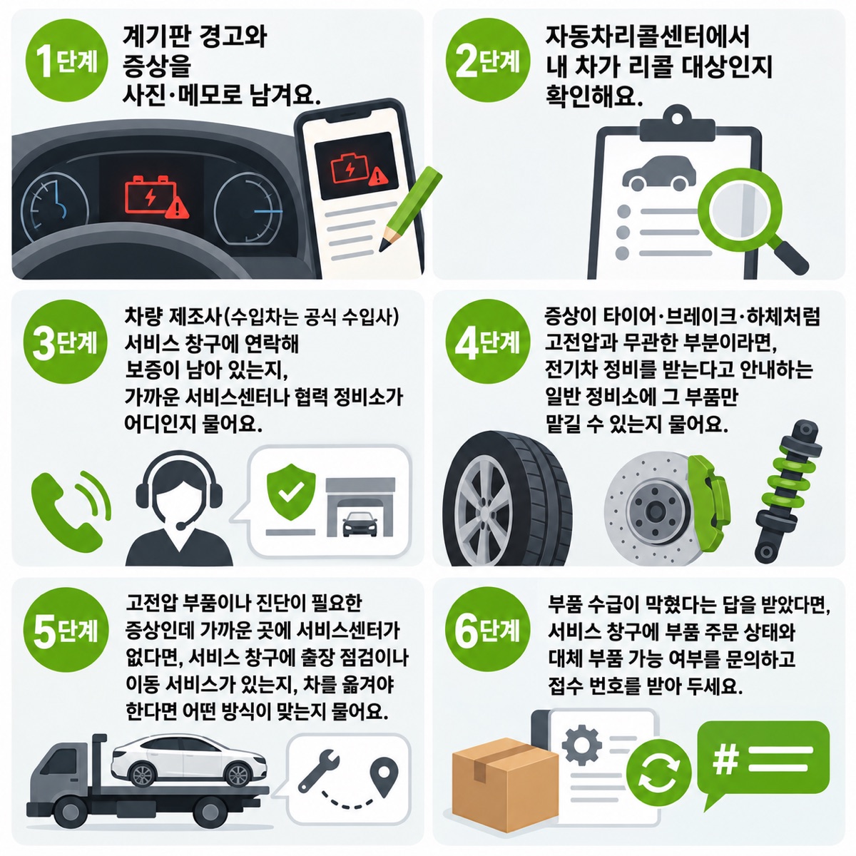 수리할 곳 찾기 1~6단계 — 증상 기록, 리콜 확인, 서비스 창구 문의, 부품별 맡기기, 출장·이동 문의, 부품 접수