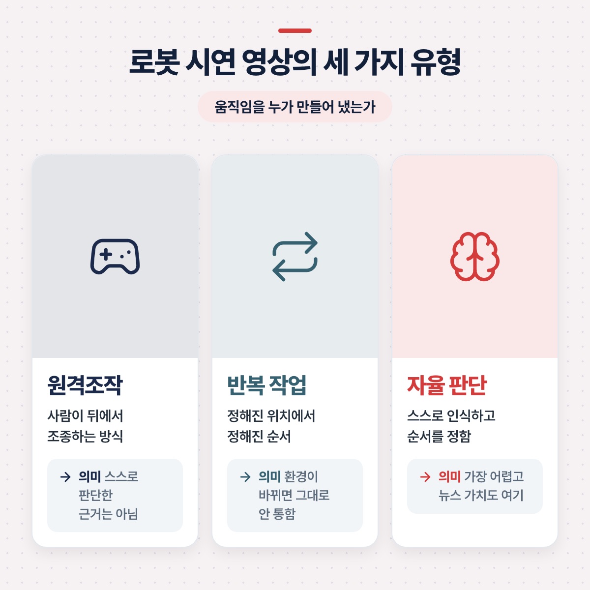 「시연 영상의 세 가지 유형」 대목을 설명하는 그림