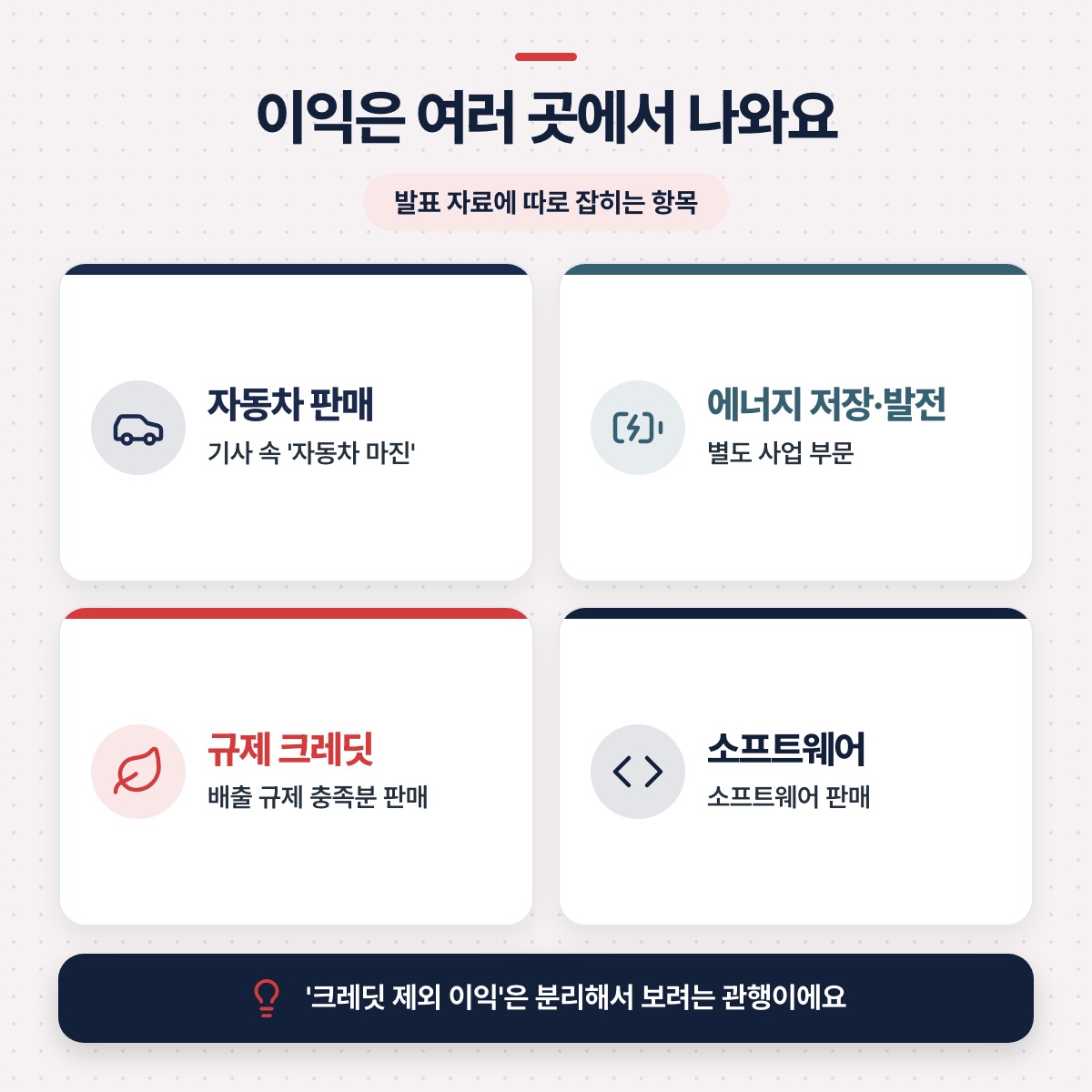 「자동차 회사만은 아닌 이익 구조」 대목을 설명하는 그림
