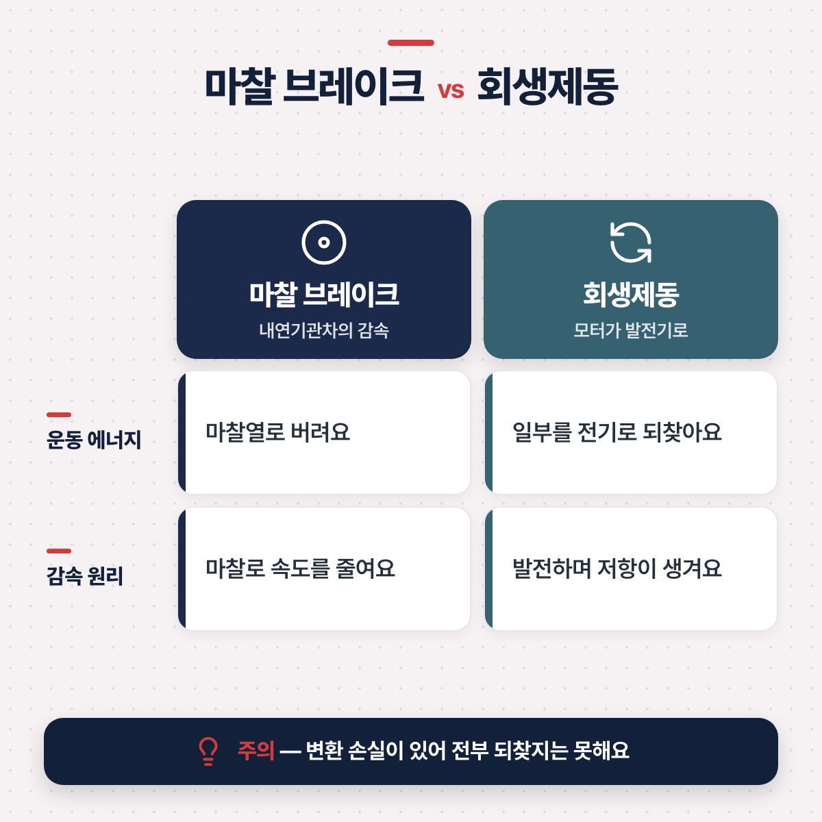「모터를 거꾸로 돌리면 발전기가 돼요」 대목을 설명하는 그림