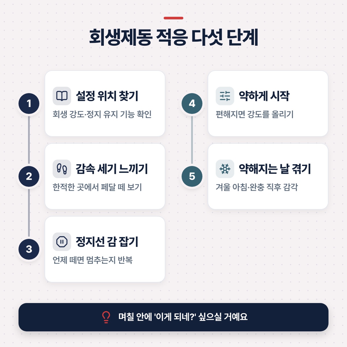 「처음 며칠, 이 순서로 적응해 보세요」 대목을 설명하는 그림