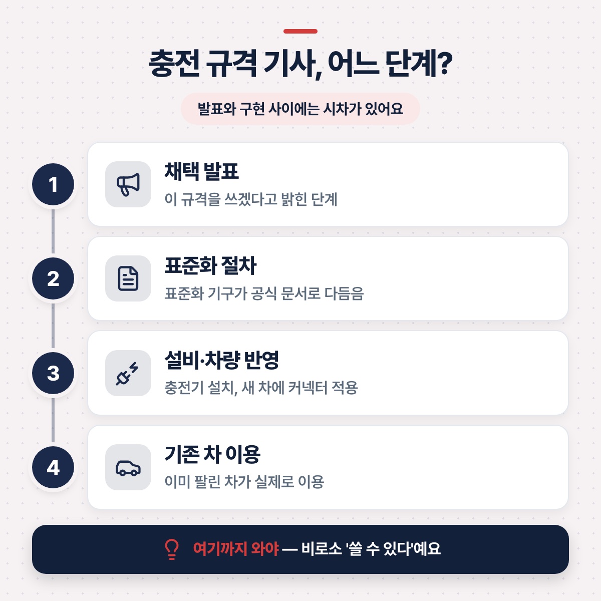 「전용 자산에서 공유 인프라로: 무엇이 바뀌나」 대목을 설명하는 그림