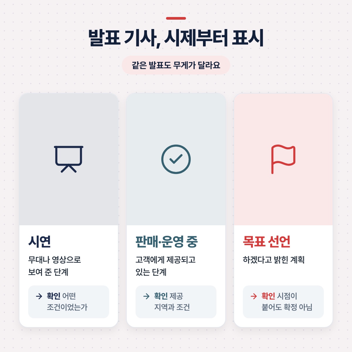 「구상과 실현을 구분하는 읽기」 대목을 설명하는 그림