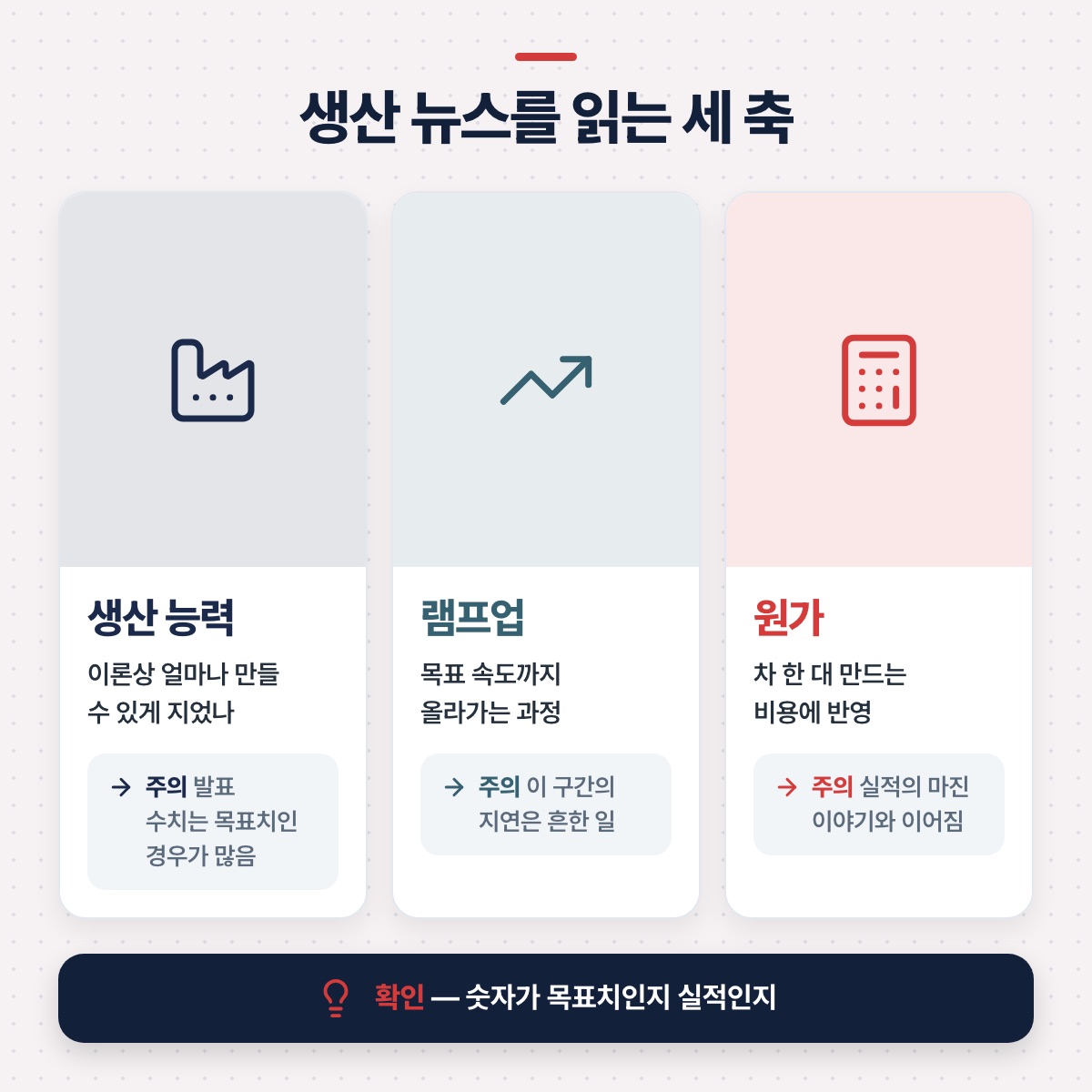 「생산 뉴스를 읽는 틀: 능력, 램프업, 원가」 대목을 설명하는 그림