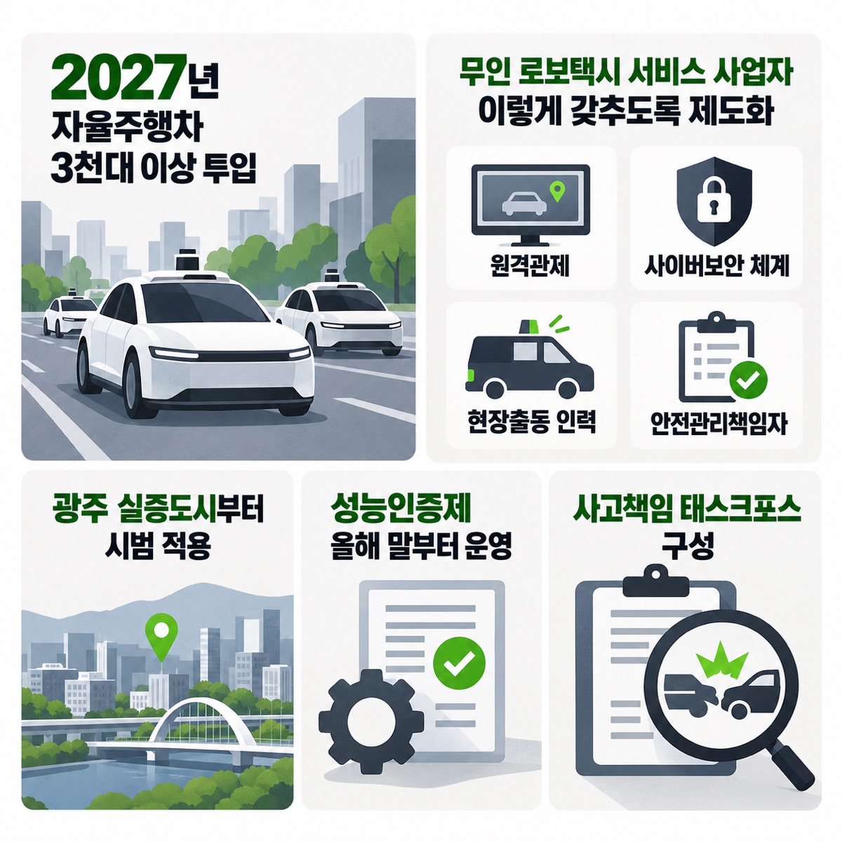 2027년 자율주행차 3천대 이상 투입, 로보택시 사업자가 갖출 원격관제·사이버보안·현장출동·안전관리책임자, 광주 시범 적용을 묶은 그림
