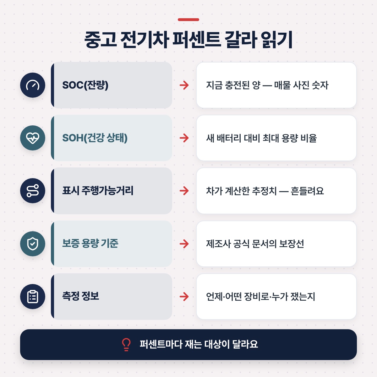 「세 숫자를 한 표에서 갈라 보기」 대목을 설명하는 그림