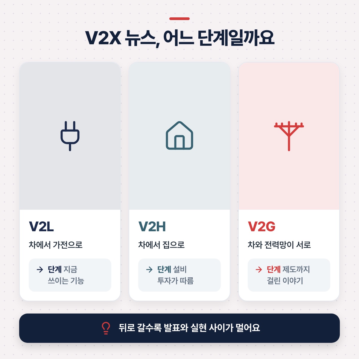 「뉴스에서 V2X를 읽는 법」 대목을 설명하는 그림