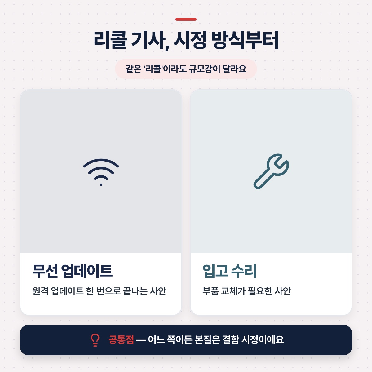 「'리콜' 기사를 다시 읽게 되는 이유」 대목을 설명하는 그림